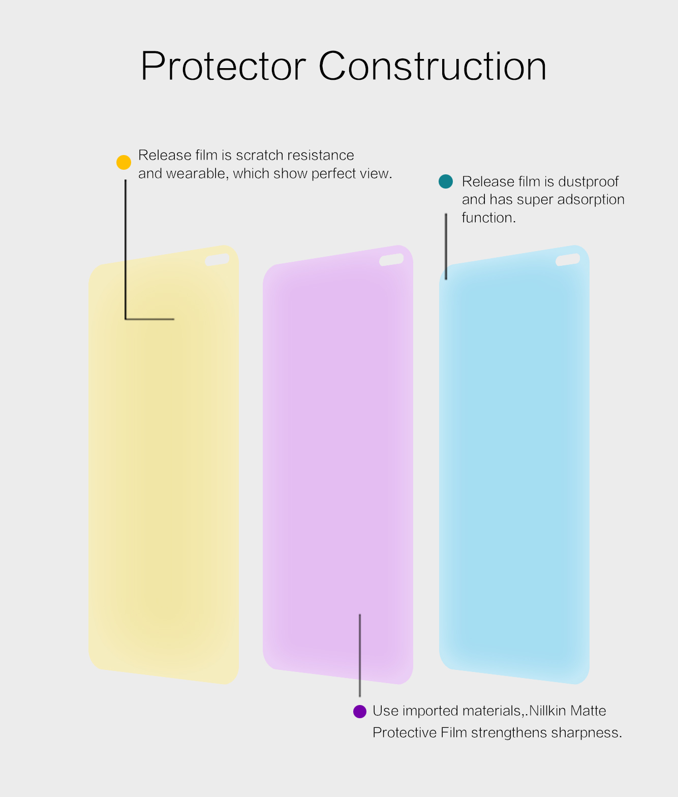 Nillkin-Matte-Anti-fingerprint-Soft-Screen-Protector-Film-for-Xiaomi-Redmi-K30--Xiaomi-Redmi-K30-5G--1625051-7